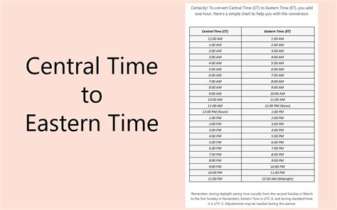 eastern to central time conversion